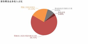 三聯(lián)虹普2018年業(yè)績(jī)穩(wěn)健增長(zhǎng)，聚酰胺工程技術(shù)解決方案與技術(shù)服務(wù)業(yè)績(jī)雙輪驅(qū)動(dòng)